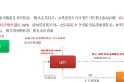 以太网服务器连接失败的解决方法有哪些？