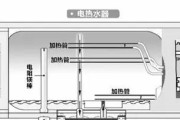 拆开清洗电热水器内胆的步骤和注意事项（维护电热水器）
