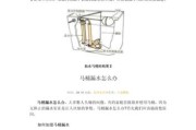 马桶漏水的原因及维修办法（马桶漏水是如何发生的）