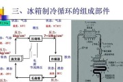 冰箱冷藏不制冷的原因及修复方法（详解冰箱冷藏不制冷的常见故障及修复技巧）