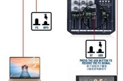 电脑调音台声卡调整方法是什么？