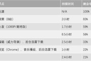 联想笔记本电池怎么充电？充电技巧有哪些？