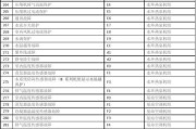 中央空调65故障是什么原因？如何快速解决？