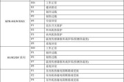 美的中央空调代码故障解析（探索美的中央空调代码故障的原因和解决方法）