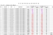 四惠东大型复印机维修价格解析（了解四惠东大型复印机维修价格关键信息）