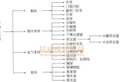 TCL冰箱显示FF故障原因及维修方法（了解TCL冰箱显示FF故障的原因和如何进行维修）