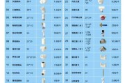 探究海尔空调E1故障原因及解决方法（海尔空调E1故障分析与处理）