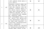 庆东纳碧安壁挂炉维修指南（价格透明）