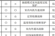 全自动洗衣机脱水脱不干的原因与解决方法（探究全自动洗衣机脱水脱不干的原因）