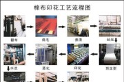 如何修复破壁机定子烧坏问题（破壁机定子烧坏的原因及修复方法）