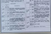 中央空调参数故障及解决方法（探索中央空调参数故障的原因与解决方案）