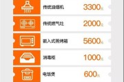火星一号集成灶E2故障解决办法（火星一号集成灶E2故障原因及修复方法）