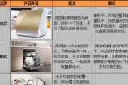 高温洗碗机排水干净的原因（科学技术让洗碗变得更加高效）