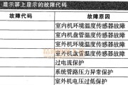 空调自动运行故障的原因与解决方法（探究空调自动运行故障产生的原因）