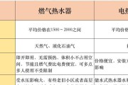 电热水器（功率大）
