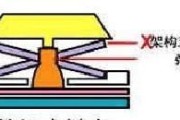 苹果电脑x架构键盘使用方法是什么？