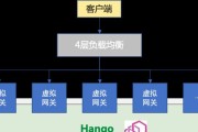 融合网关名称含义是什么？