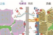 电池接触皮肤感觉麻麻的原因？安全使用电池须知？