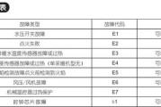雅诺壁挂炉故障及维修解决方案（让壁挂炉恢复正常运行的关键）
