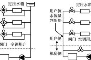 中央空调的制冷系统及原理（了解中央空调的制冷技术和运作方式）