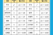 电脑数字键盘打出符号怎么调整？如何恢复数字输入？