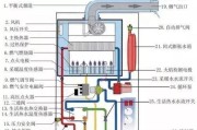 壁挂炉烟筒结冰了怎么办？修复步骤和预防措施是什么？