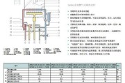 燃气壁挂炉故障代码解析（掌握燃气壁挂炉故障代码）