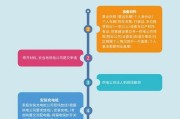 充电器安装步骤是什么？