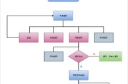 抖音退货退款流程图详解（如何快速申请退货退款）