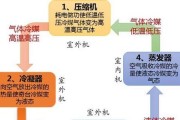 空调加氟的排气原理及重要性（为什么空调加氟需要进行排气）