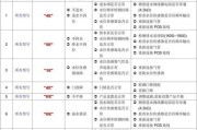 三星冰箱E5故障代码及原因分析（解读三星冰箱E5故障代码）