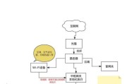 没有智能开关如何使用网关？网关的替代方案是什么？