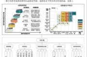 如何评估企业技术实力（如何评估企业技术实力）