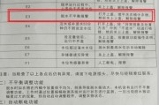 小松鼠壁挂炉E3故障分析（解读小松鼠壁挂炉E3故障及解决方法）