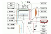 壁挂炉无法充水的原因（探究壁挂炉充水问题的根源及解决方法）