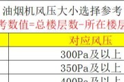 博世抽油烟机显示E0原因解析（探究博世抽油烟机显示E0的故障原因及解决方法）