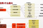 通信人工智能销售的定义？它在销售中的作用是什么？