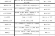 打印机维修价格表是多少？常见故障如何快速解决？
