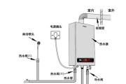 装修顺序之争（抉择一）