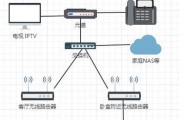 电视机上放置网关的正确方法是什么？