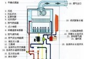采暖燃气壁挂炉故障解决方案（常见故障和维修技巧）