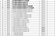 松下空调故障代码解决办法（15个常见松下空调故障代码及解决方法）
