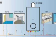 家用燃气壁挂炉停水怎么办？（应对家用燃气壁挂炉停水的实用解决方法）