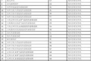 奥克斯空调显示F5故障原因及解决方法（解读奥克斯空调F5故障代码）