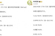 中国手机市场重新洗牌：苹果第六，小米第三，第一名继续遥遥领先