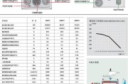 壁挂炉报03故障解析（壁挂炉03故障原因）