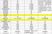 艾美高清摄像头手机控制失灵怎么办？