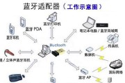 闭路电视安装流程及注意事项（详解闭路电视安装流程）