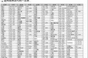 西门子冰箱不停机故障的维修方法（解决西门子冰箱不停机问题的有效方法）