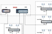 电话口路由器连接步骤是什么？